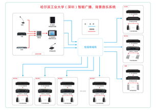 智能廣播工程新典范 惠威Hivi實(shí)力鑄造專(zhuān)業(yè)音視頻解決方案