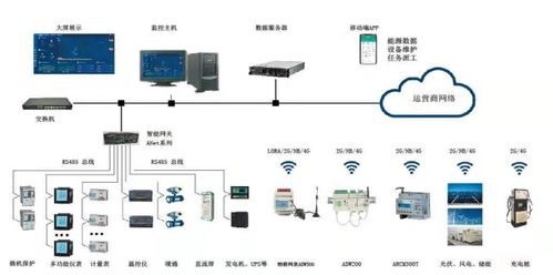 港口能源管理數字化轉型與技術應用路徑解析